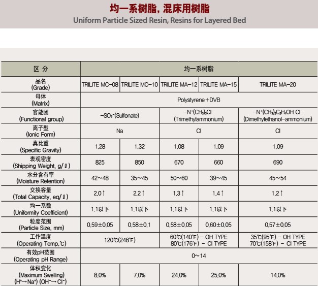 韓國三養樹脂國內經銷商哪里有？