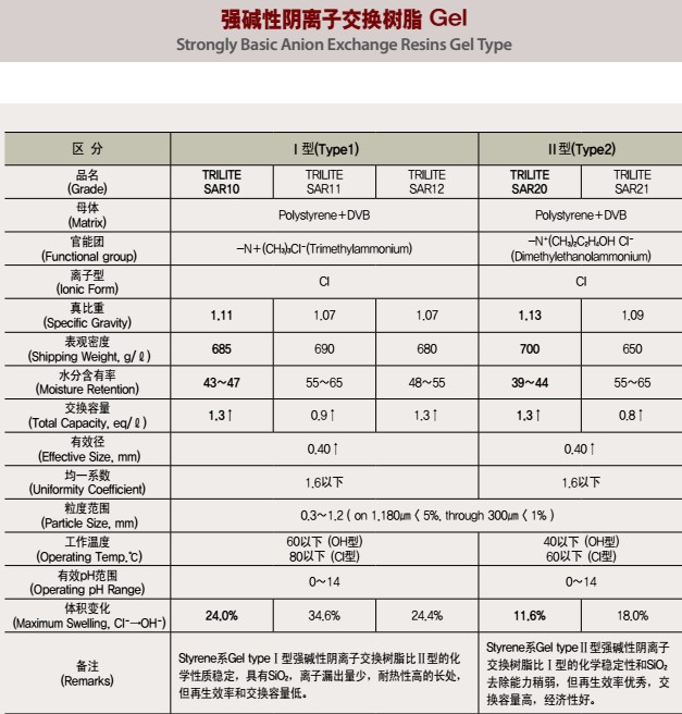 韓國三養樹脂和國產爭光樹脂哪個更好？