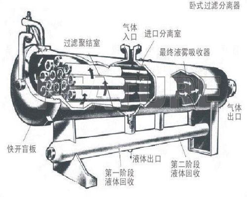 鋰電池漿料專用過濾器的價格是多少錢一套