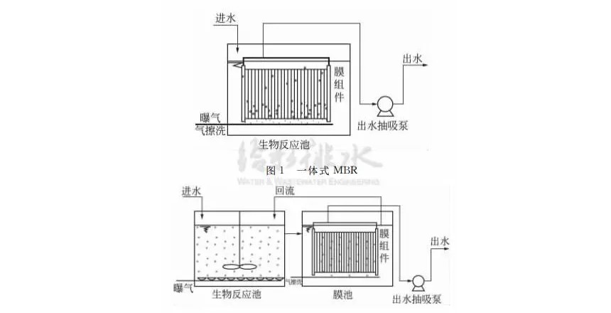 MBR處理設(shè)計(jì)工藝及設(shè)備選型問題