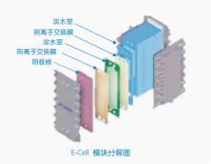 edi超純水設備原理圖