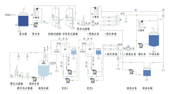 edi水處理系統運行工藝流程圖