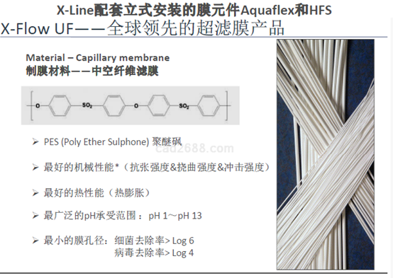 濱特爾超濾膜的技術(shù)手冊(cè)