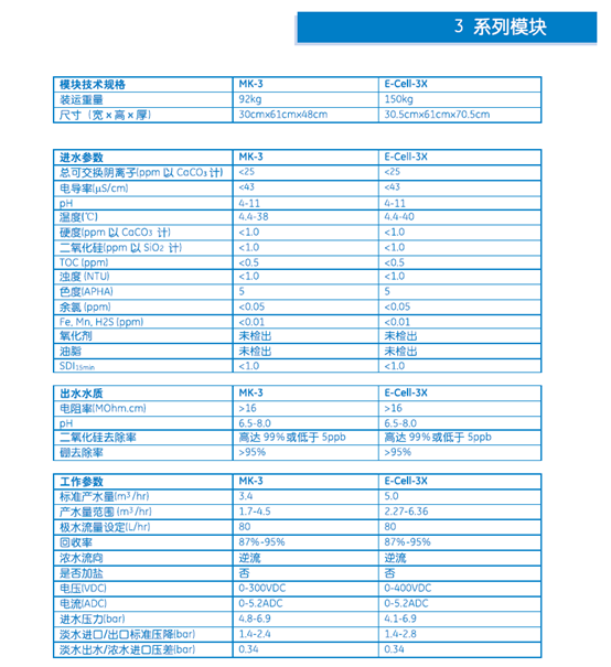 3系列型號(hào)的edi模塊技術(shù)參數(shù)